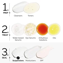 Azelaic Acid Suspension 10%