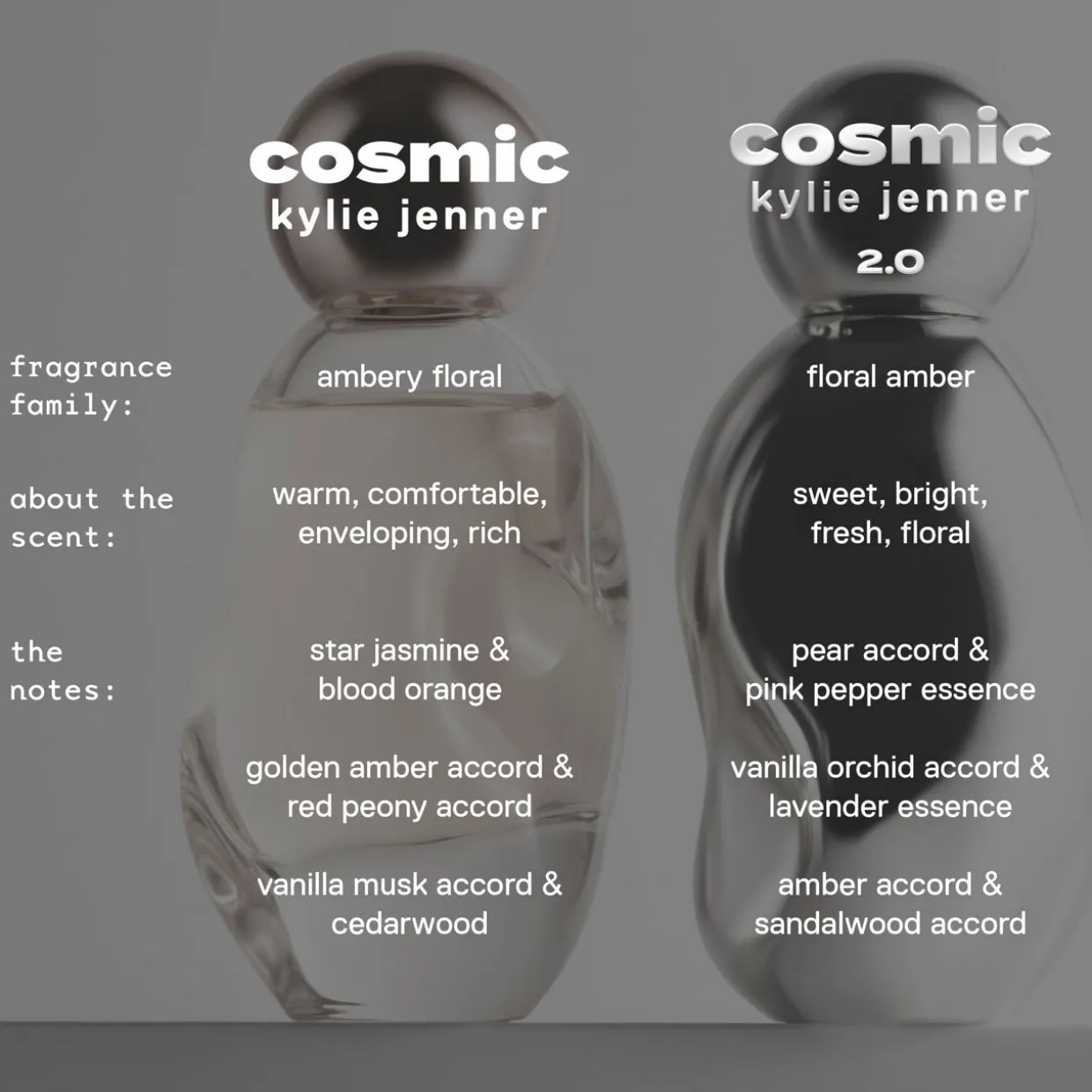Cosmic 2.0 EDP