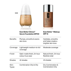 Even Better Clinical™ Serum Foundation SPF20