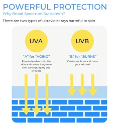 Hydro UV Defense Ex Sunscreen SPF50