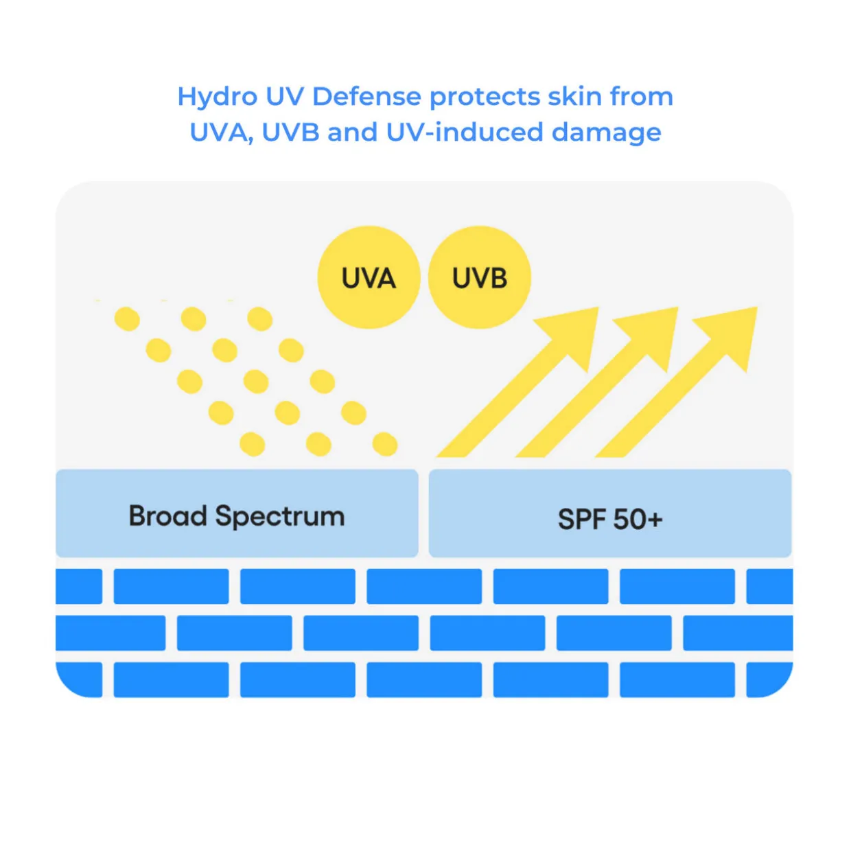 Hydro UV Defense Ex Sunscreen SPF50