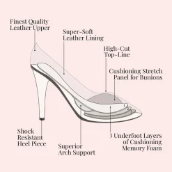 Ingrid Leather Block Heels