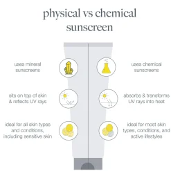 Invisible Physical Defense SPF30