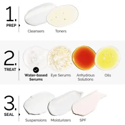 Multi-Peptide Serum for Hair Density