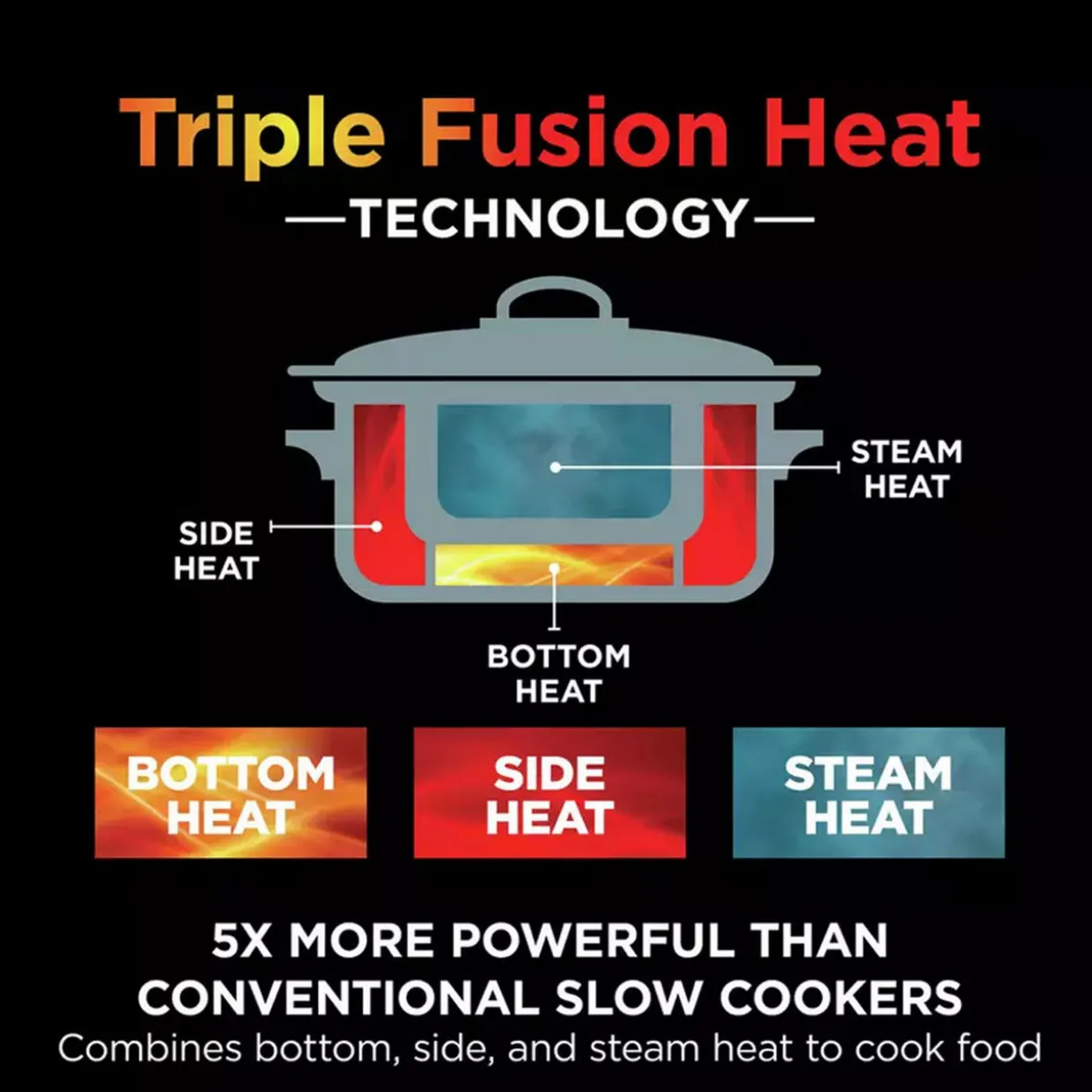 Ninja Foodi 8 in 1 Slow Cooker