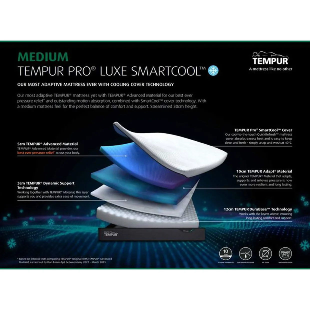 Pro Luxe Smartcool Mattress 4.6ft - Double