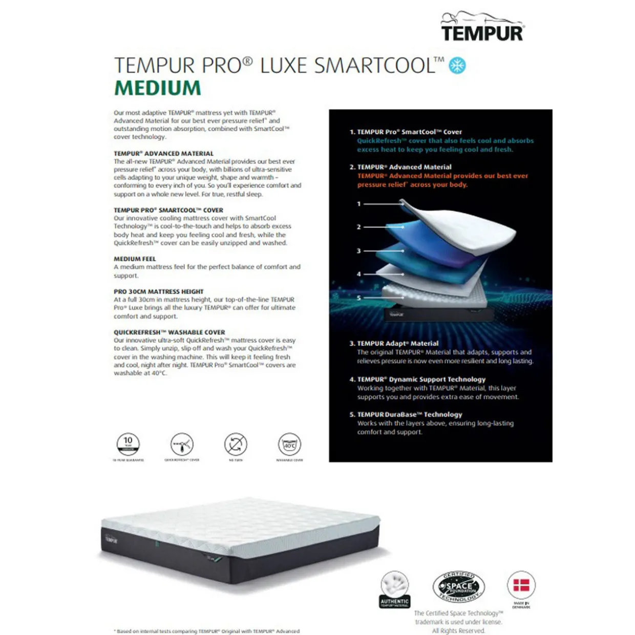 Pro Luxe Smartcool Mattress 4.6ft - Double