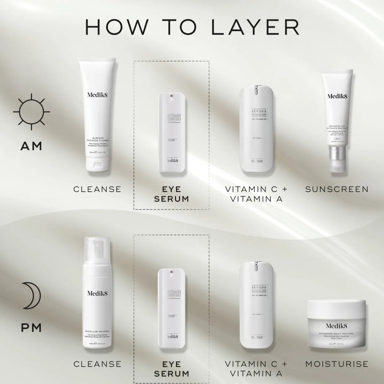 r-Retinoate Day & Night Eye Serum