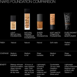 Soft Matte Foundation