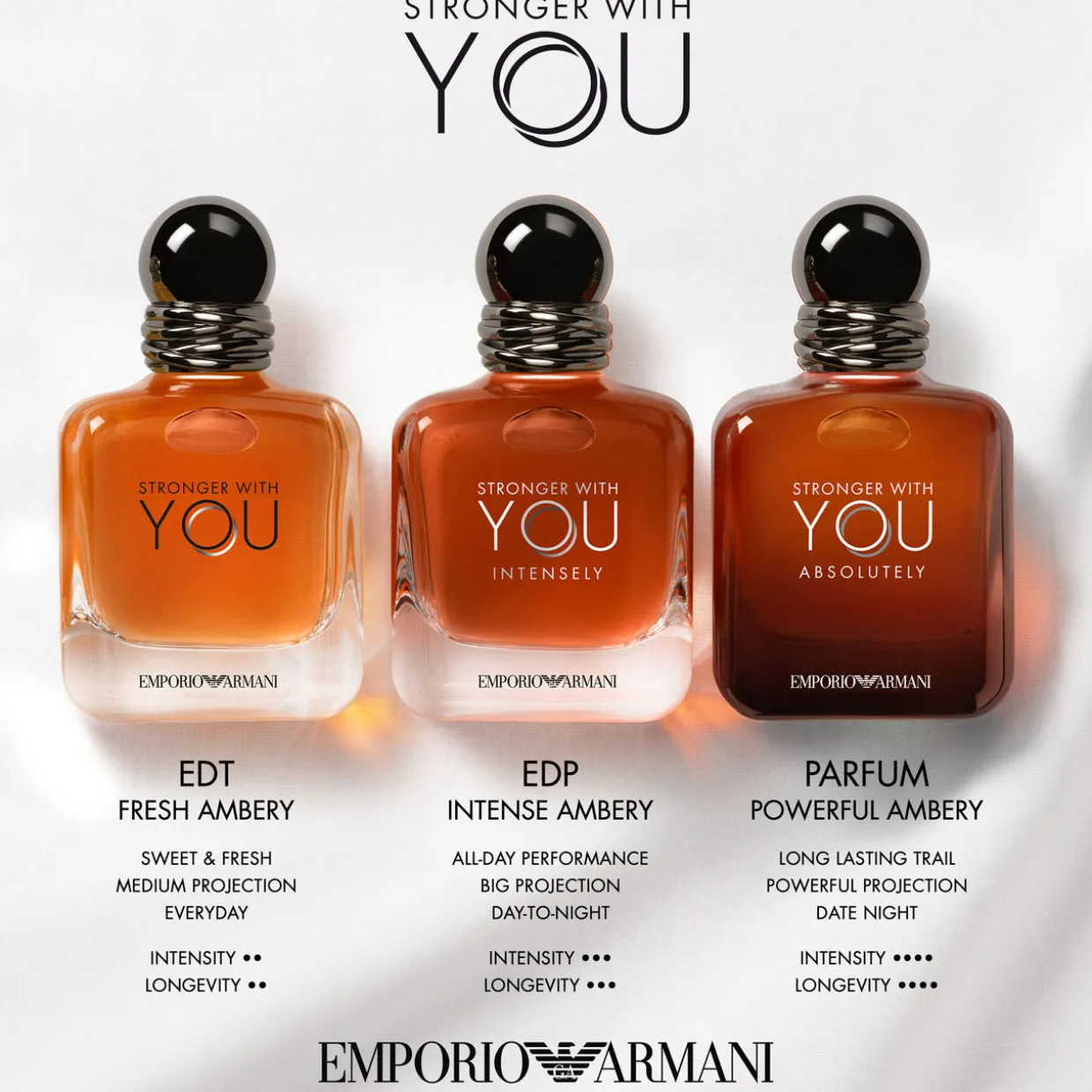 Stronger With You Absolutely EDP