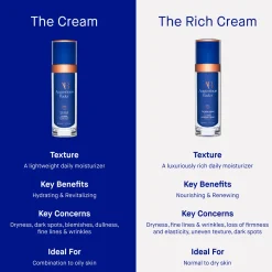 The Cream
