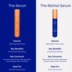 The Retinol Serum