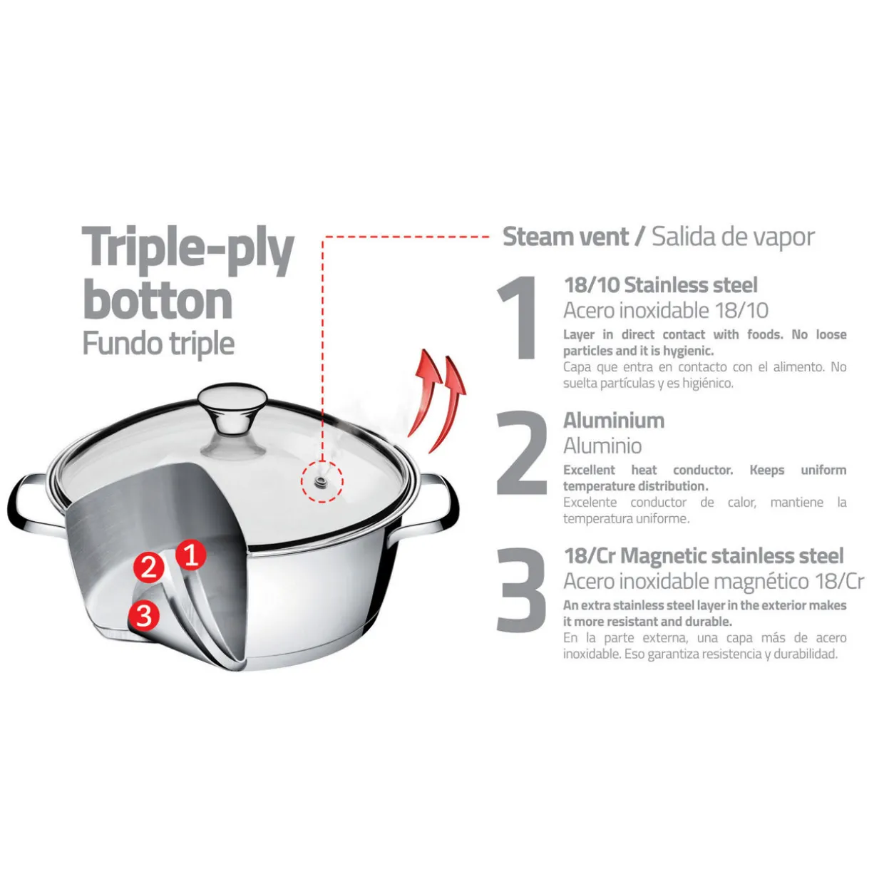Three-Piece Stainless Steel Cookware Set
