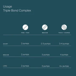 Triple Bond Complex