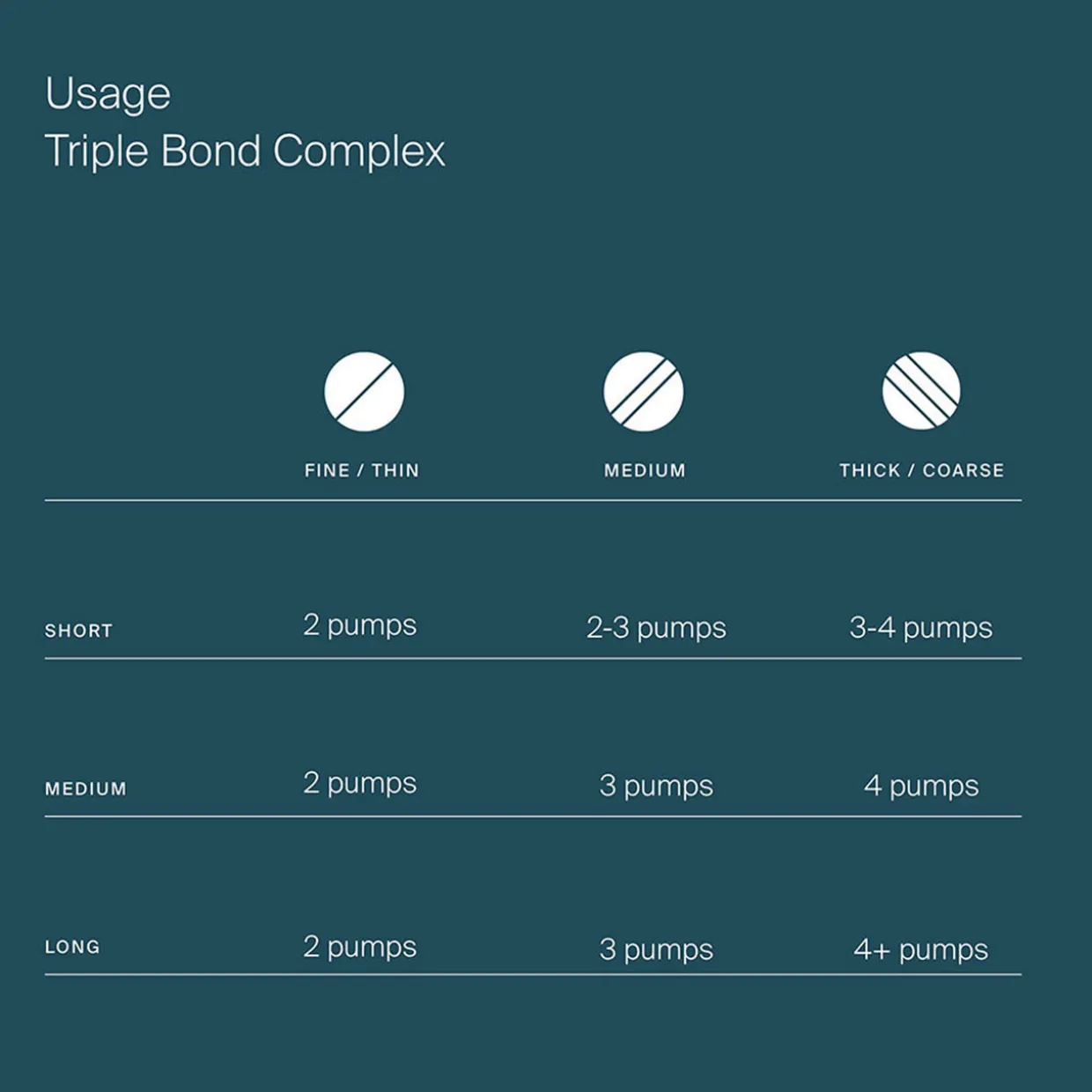Triple Bond Complex