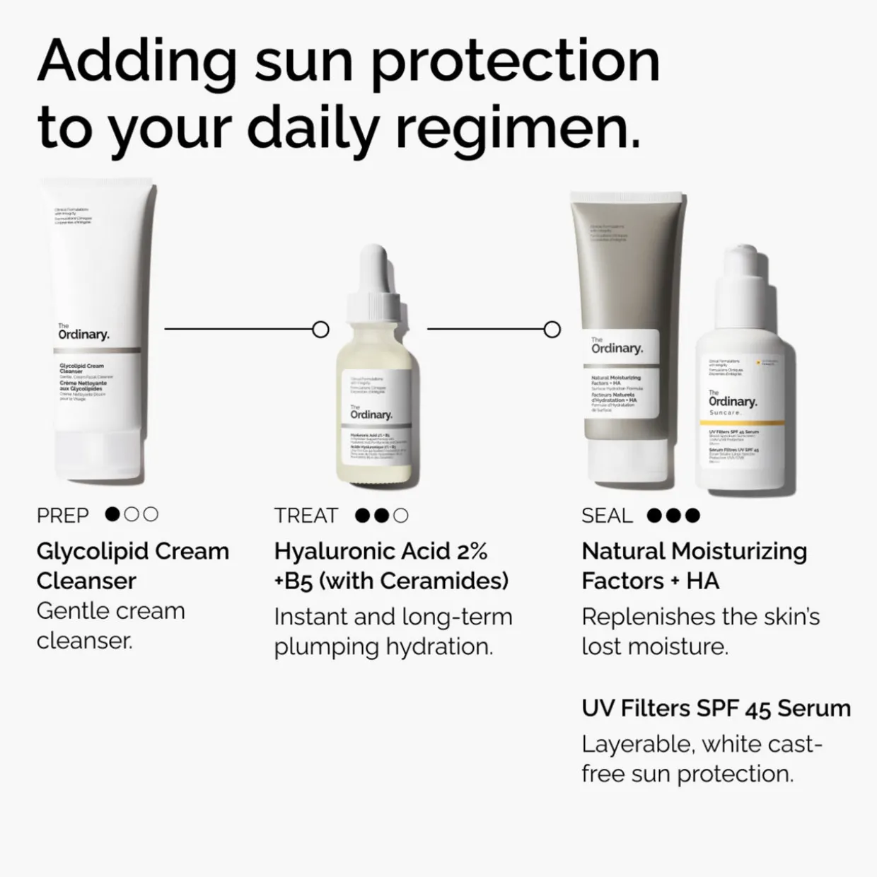UV Filters SPF 45 Serum